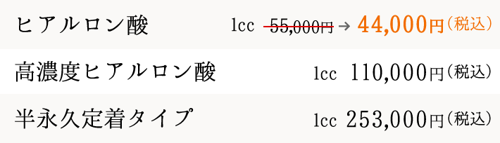 包茎治療の料金
